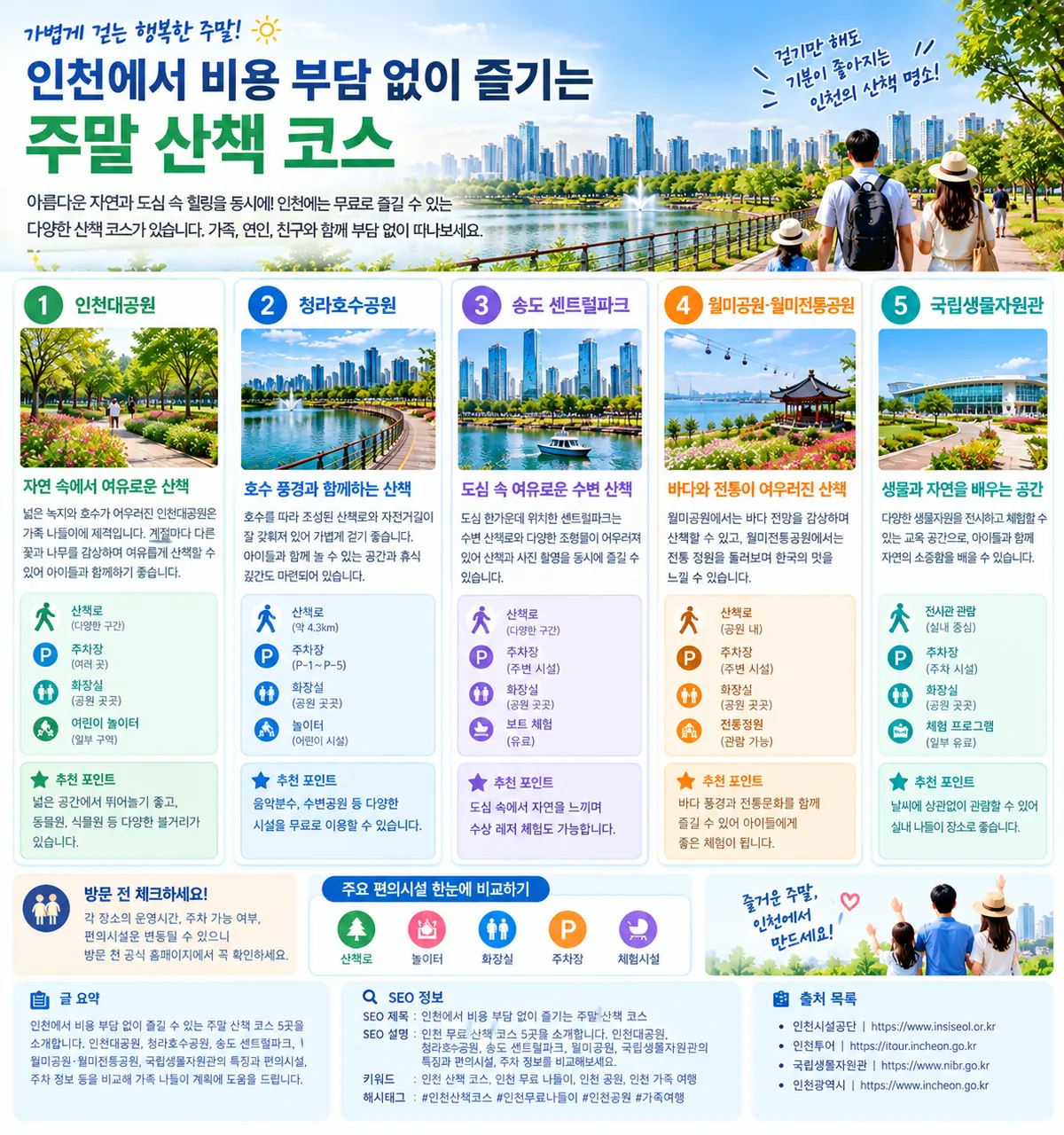 인천에서 비용 부담 없이 즐기는 주말 산책 코스 5곳