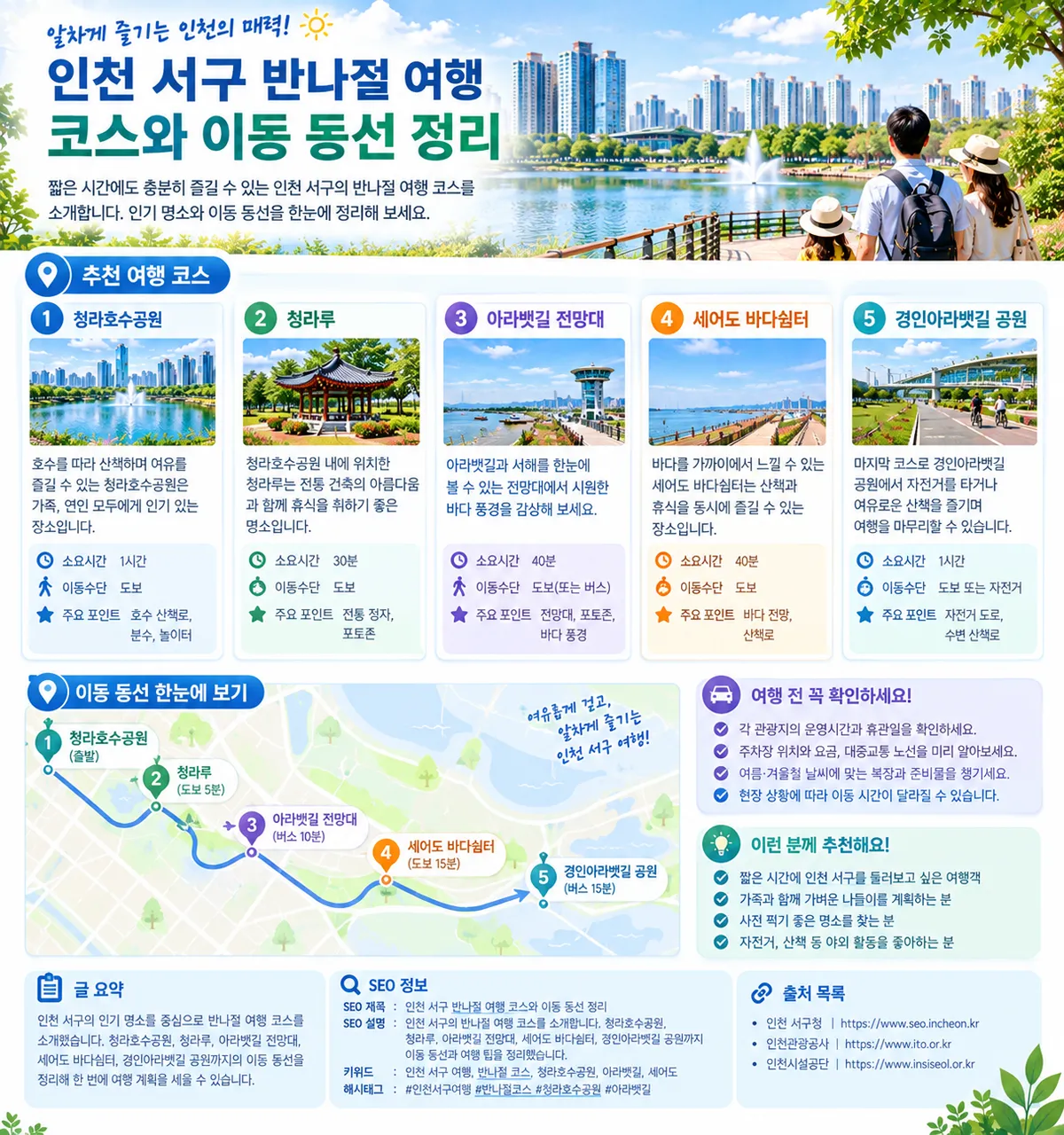 인천 서구 반나절 여행 코스와 이동 동선